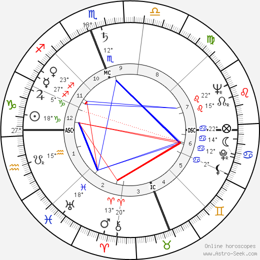 Robert Barbagelata birth chart, biography, wikipedia 2024, 2025