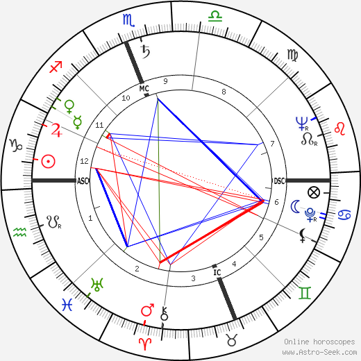 Robert Barbagelata birth chart, Robert Barbagelata astro natal horoscope, astrology