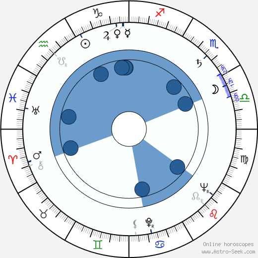 Robert Cormier wikipedia, horoscope, astrology, instagram