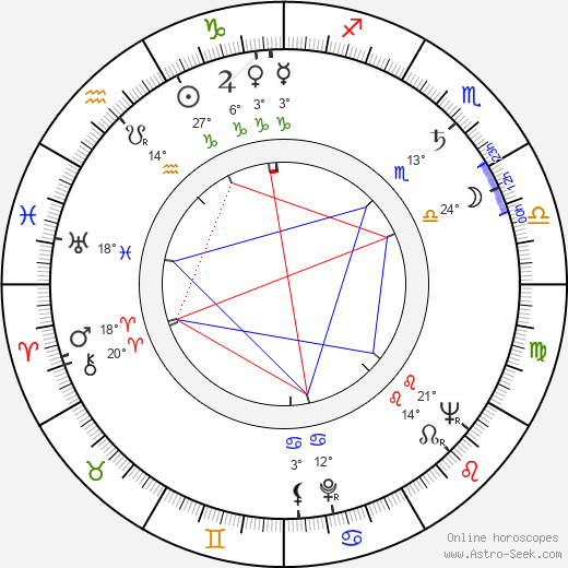 Robert Cormier birth chart, biography, wikipedia 2024, 2025