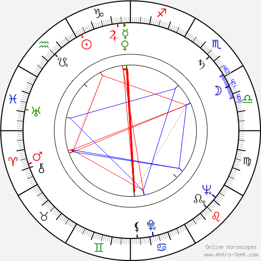 Robert Cormier birth chart, Robert Cormier astro natal horoscope, astrology