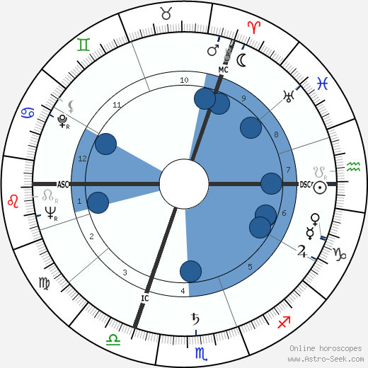 Roger Louis wikipedia, biography, birth chart, instagram Roger Louis wikipedia, horoscope, astrology, instagram