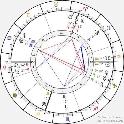 Roger Louis birth chart, biography, wikipedia 2024, 2025