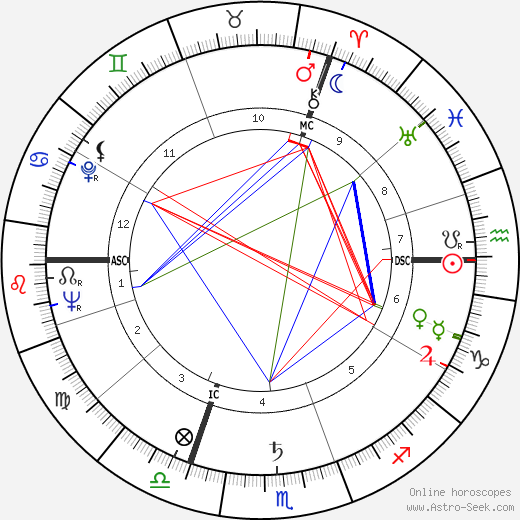 Roger Louis birth chart, Roger Louis astro natal horoscope, astrology