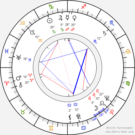 Roman Hemala birth chart, biography, wikipedia 2024, 2025