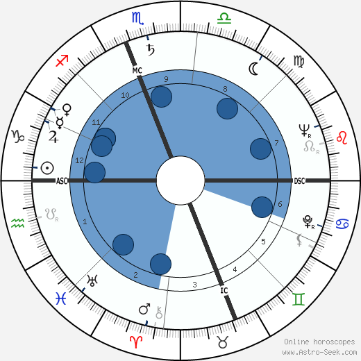 Ruth Slenczynska Oroscopo, astrologia, Segno, zodiac, Data di nascita, instagram