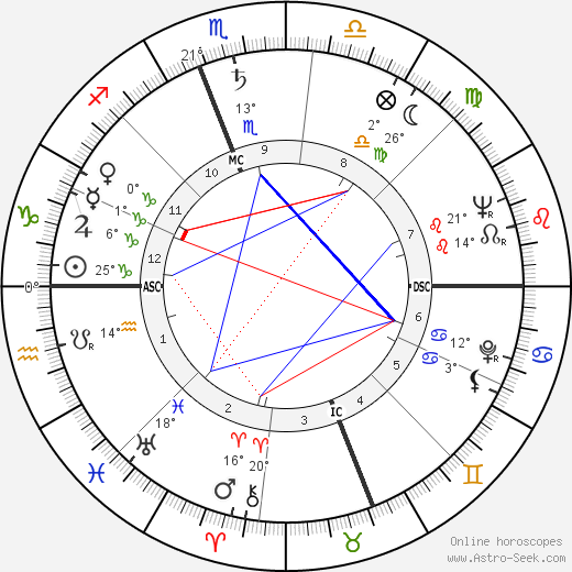 Ruth Slenczynska birth chart, biography, wikipedia 2023, 2024