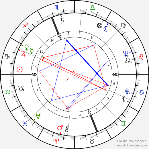 Ruth Slenczynska birth chart, Ruth Slenczynska astro natal horoscope, astrology