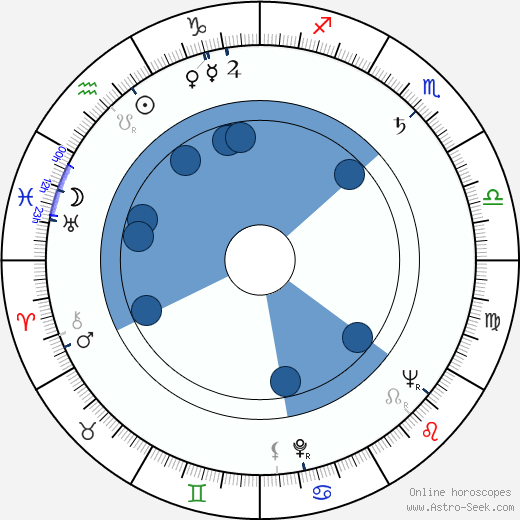Takeichi Saitô horoscope, astrology, sign, zodiac, date of birth, instagram