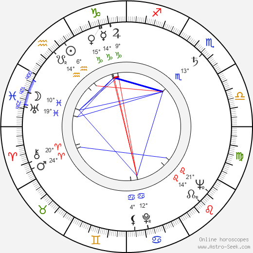 Takeichi Saitô birth chart, biography, wikipedia 2024, 2025