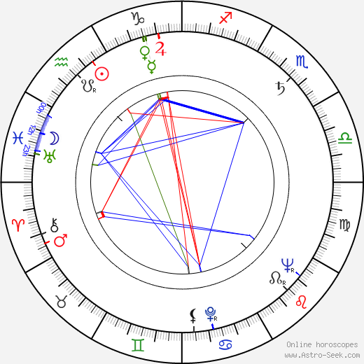 Takeichi Saitô birth chart, Takeichi Saitô astro natal horoscope, astrology