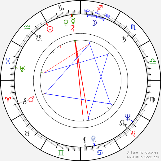 Tommi Rinne birth chart, Tommi Rinne astro natal horoscope, astrology