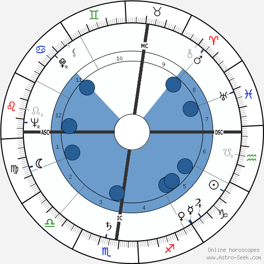 Ugo Pecchioli wikipedia, horoscope, astrology, instagram