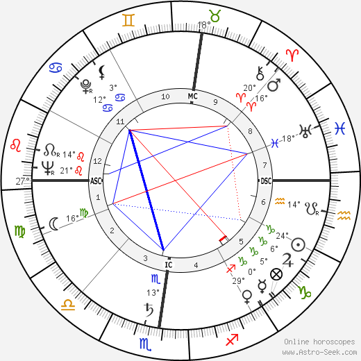 Ugo Pecchioli birth chart, biography, wikipedia 2024, 2025
