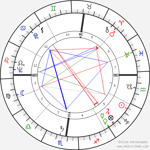 Ugo Pecchioli birth chart, Ugo Pecchioli astro natal horoscope, astrology