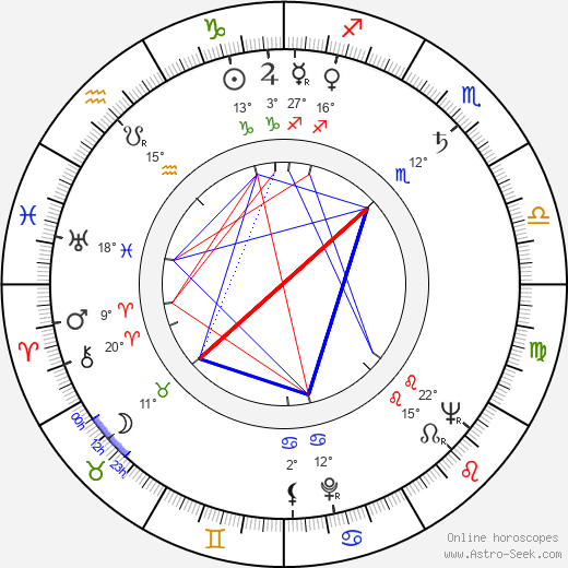 Veikko Hakulinen birth chart, biography, wikipedia 2023, 2024