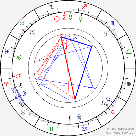 Wlodzumierz Maciag birth chart, Wlodzumierz Maciag astro natal horoscope, astrology