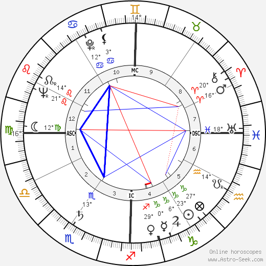 Yukio Mishima birth chart, biography, wikipedia 2023, 2024