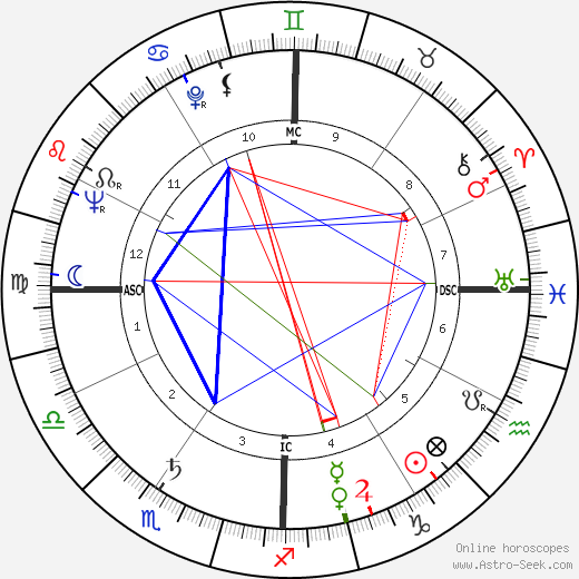 Yukio Mishima birth chart, Yukio Mishima astro natal horoscope, astrology