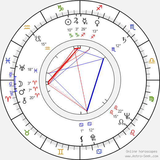 Zena Marshall birth chart, biography, wikipedia 2023, 2024