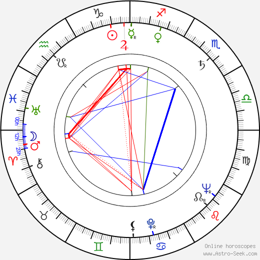 Zena Marshall birth chart, Zena Marshall astro natal horoscope, astrology