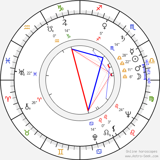 Andrej Mojžiš birth chart, biography, wikipedia 2023, 2024