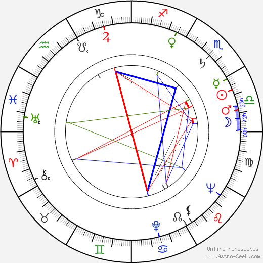 Andrej Mojžiš birth chart, Andrej Mojžiš astro natal horoscope, astrology