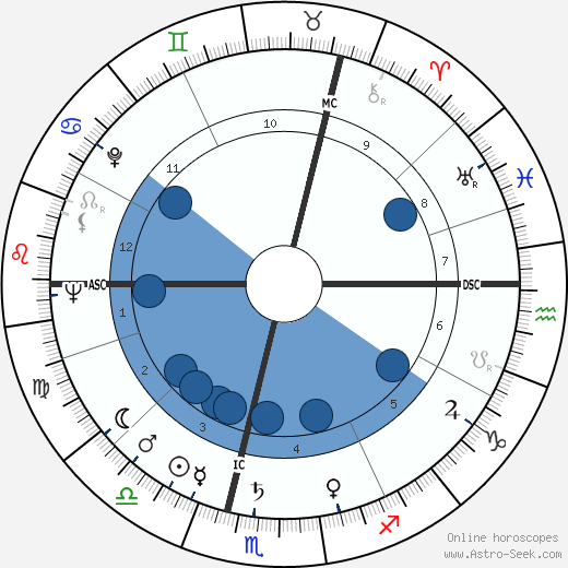 Angela Lansbury wikipedia, biography, birth chart, instagram Angela Lansbury wikipedia, horoscope, astrology, instagram