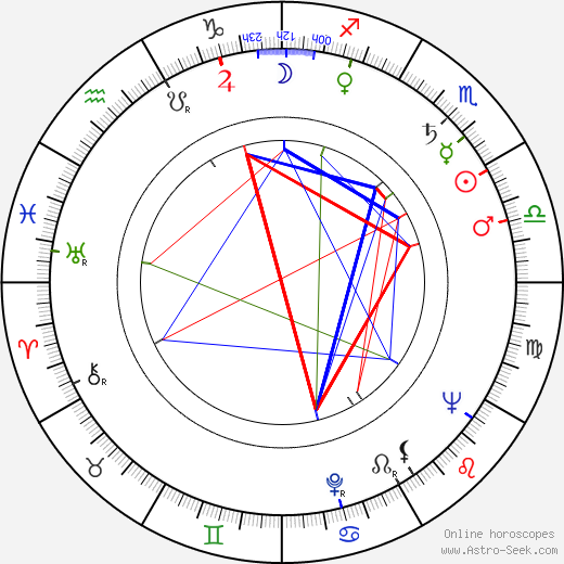 Anton Krásnohorský birth chart, Anton Krásnohorský astro natal horoscope, astrology