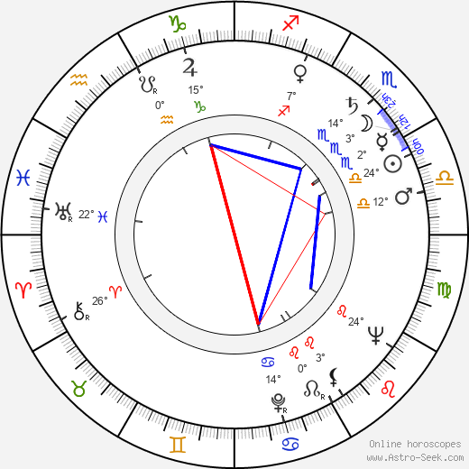 Armando Crispino birth chart, biography, wikipedia 2024, 2025