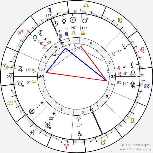 Art Buchwald birth chart, biography, wikipedia 2024, 2025
