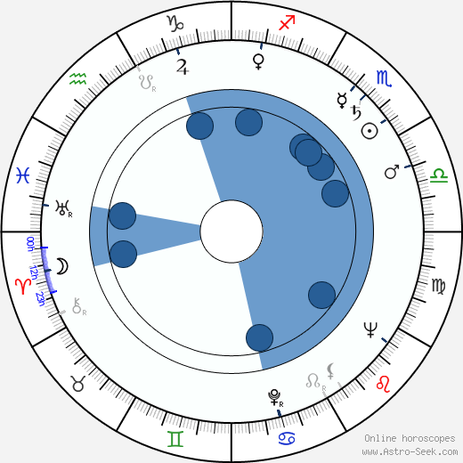 Ben Chapman wikipedia, horoscope, astrology, instagram