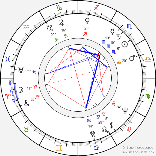 Ben Chapman birth chart, biography, wikipedia 2024, 2025