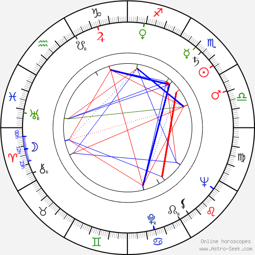 Ben Chapman birth chart, Ben Chapman astro natal horoscope, astrology