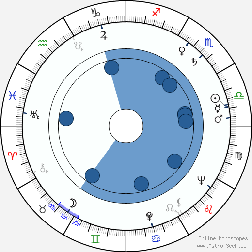 Besedka Johnson wikipedia, biography, birth chart, instagram Besedka Johnson wikipedia, horoscope, astrology, instagram