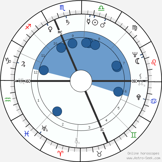 Bill Steinkraus wikipedia, biography, birth chart, instagram Bill Steinkraus wikipedia, horoscope, astrology, instagram