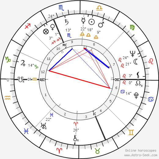 Bill Steinkraus birth chart, biography, wikipedia 2023, 2024