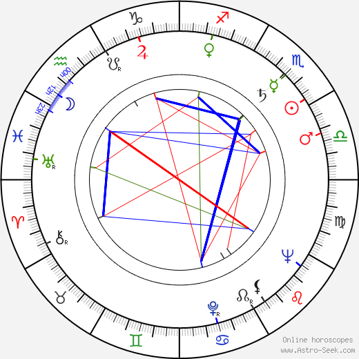 Bohuslav Čáp birth chart, Bohuslav Čáp astro natal horoscope, astrology