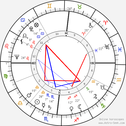 Cesare Nay birth chart, biography, wikipedia 2023, 2024