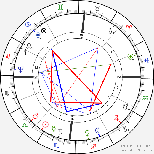 Cesare Nay birth chart, Cesare Nay astro natal horoscope, astrology