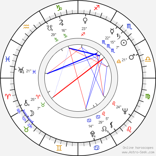 Charles Moore birth chart, biography, wikipedia 2024, 2025