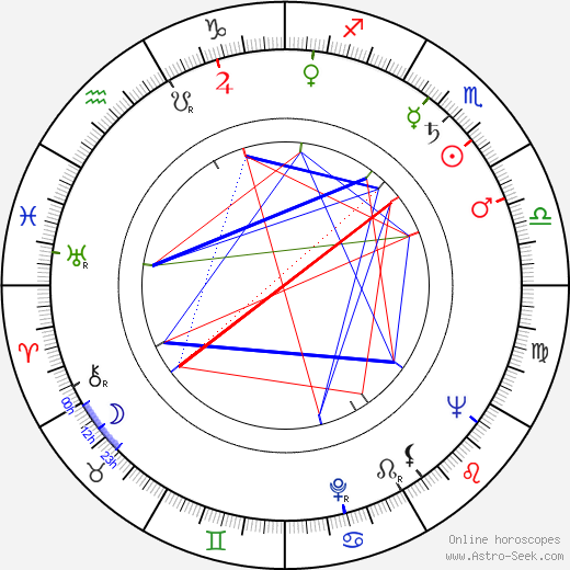 Charles Moore birth chart, Charles Moore astro natal horoscope, astrology