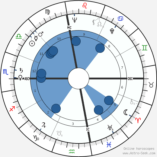 Clay Schuette Felker wikipedia, biography, birth chart, instagram Clay Schuette Felker wikipedia, horoscope, astrology, instagram