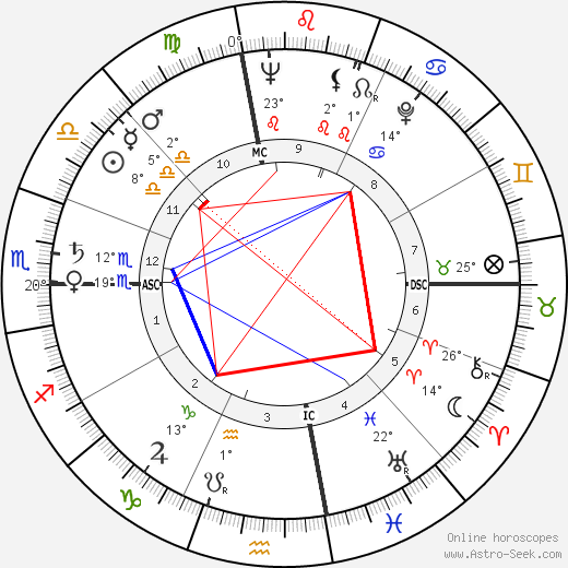 Clay Schuette Felker birth chart, biography, wikipedia 2024, 2025