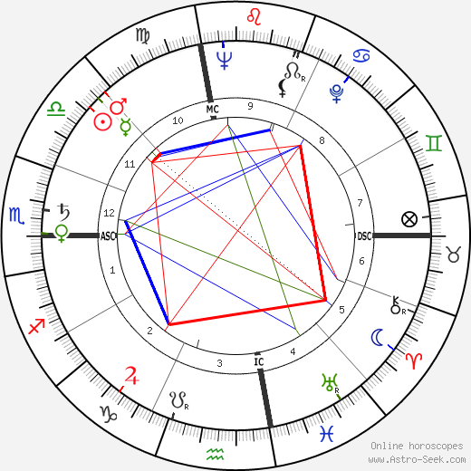 Clay Schuette Felker birth chart, Clay Schuette Felker astro natal horoscope, astrology