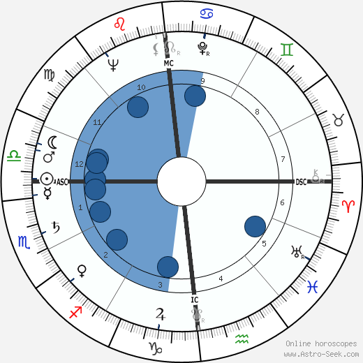 Daniel J. Evans wikipedia, horoscope, astrology, instagram