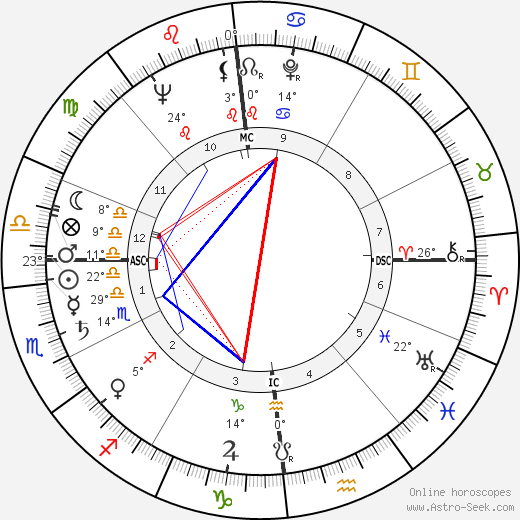 Daniel J. Evans birth chart, biography, wikipedia 2023, 2024