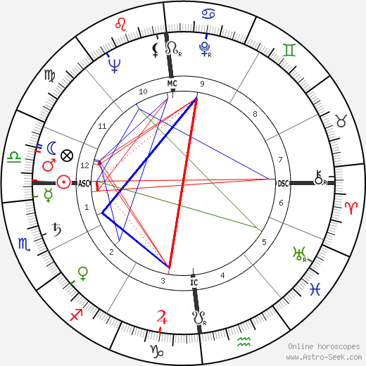 Daniel J. Evans birth chart, Daniel J. Evans astro natal horoscope, astrology