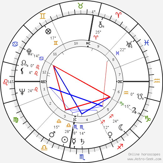 Dory Previn birth chart, biography, wikipedia 2024, 2025