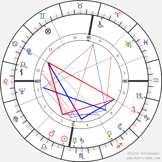 Dory Previn birth chart, Dory Previn astro natal horoscope, astrology